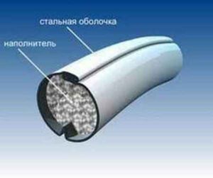 Что такое порошковая проволока для MIG-MAG сварки полуавтоматом