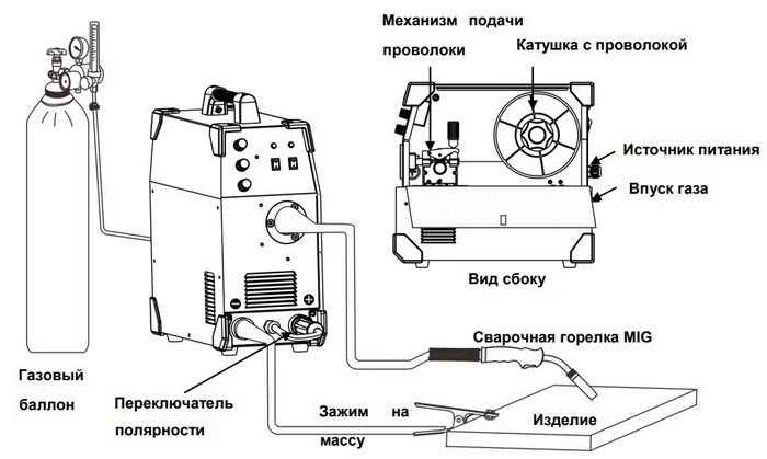 Как варить МИГ-МАГ сваркой начинающему