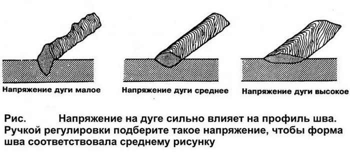 Технология сварки металлов полуавтоматом MIG/MAG