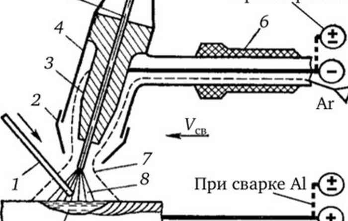 Технология сварки металлов полуавтоматом MIG/MAG