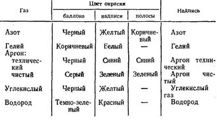 Защитные газовые смеси для MIG/MAG сварки