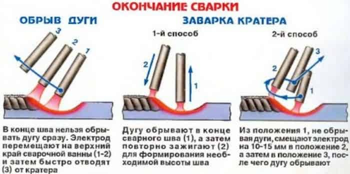 Пошаговая инструкция как варить для начинающих сварщиков