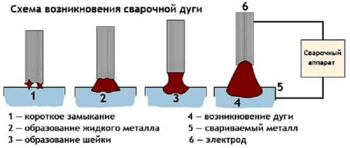 Пошаговая инструкция как варить для начинающих сварщиков