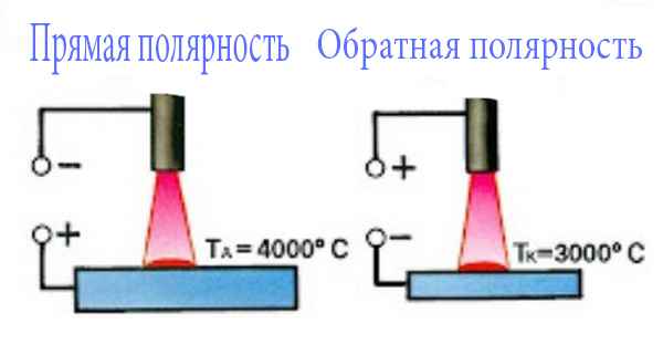 Как влияет полярность на сварку