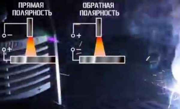 Что такое прямая и обратная полярность в MIG/MAG сварке