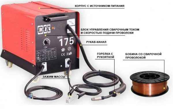 Как устроен полуавтомат для сварки