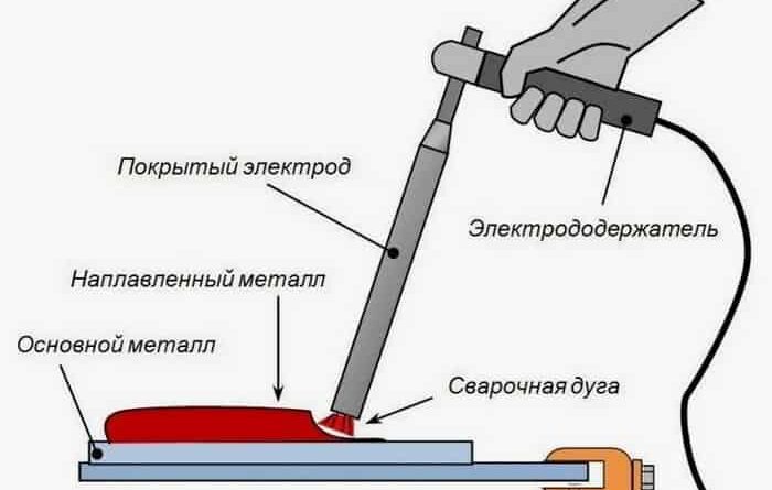 Как правильно варить сваркой электродом тонкий металл