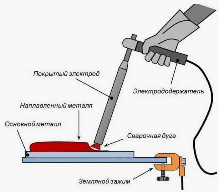 Как правильно варить сваркой электродом тонкий металл