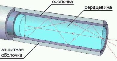 Оптоволокно против витой пары: что лучше выбрать?