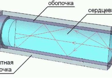 Оптоволокно против витой пары: что лучше выбрать?