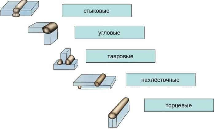 Виды сварных соединений и их применение в сварке