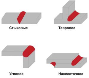 Виды сварных соединений и их применение в сварке