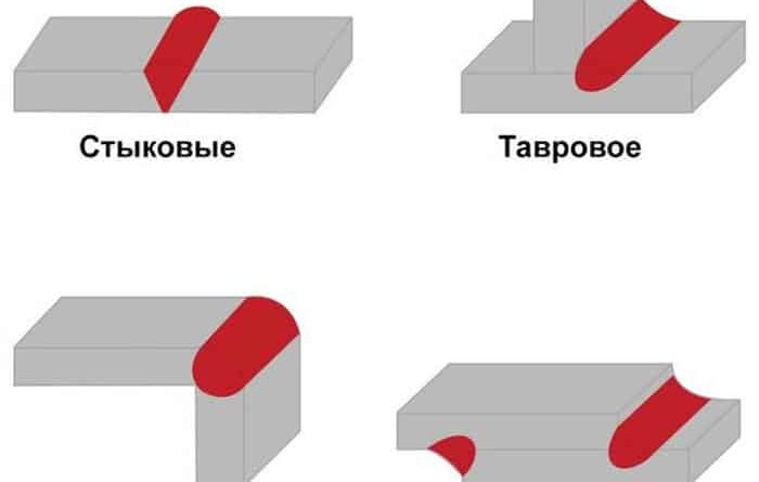 Виды сварных соединений и их применение в сварке