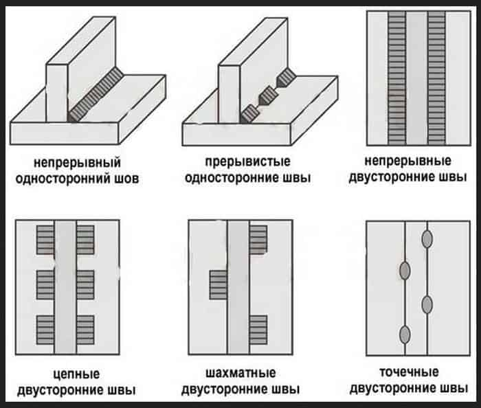 Виды сварных соединений и их применение в сварке